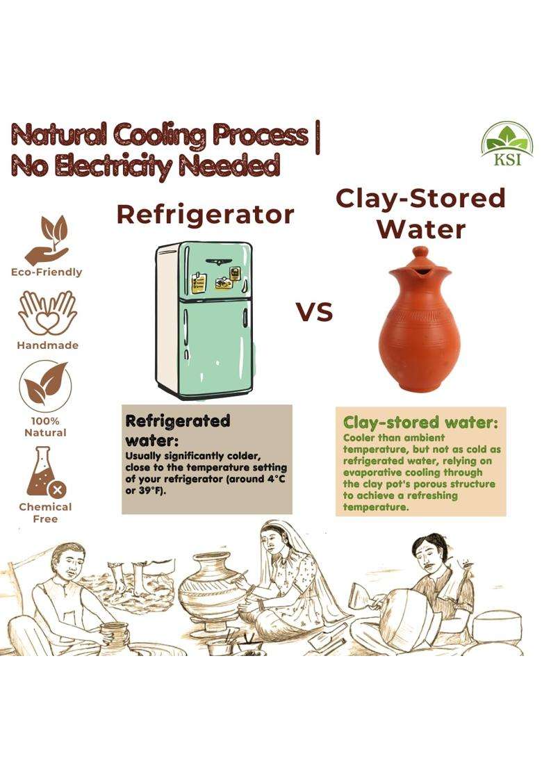 KSI Clay Water Jug Terracotta Water Jug with Lid and Handle | 2 L | 2.1 Qt | Non-Toxic | Handcrafted - Indya