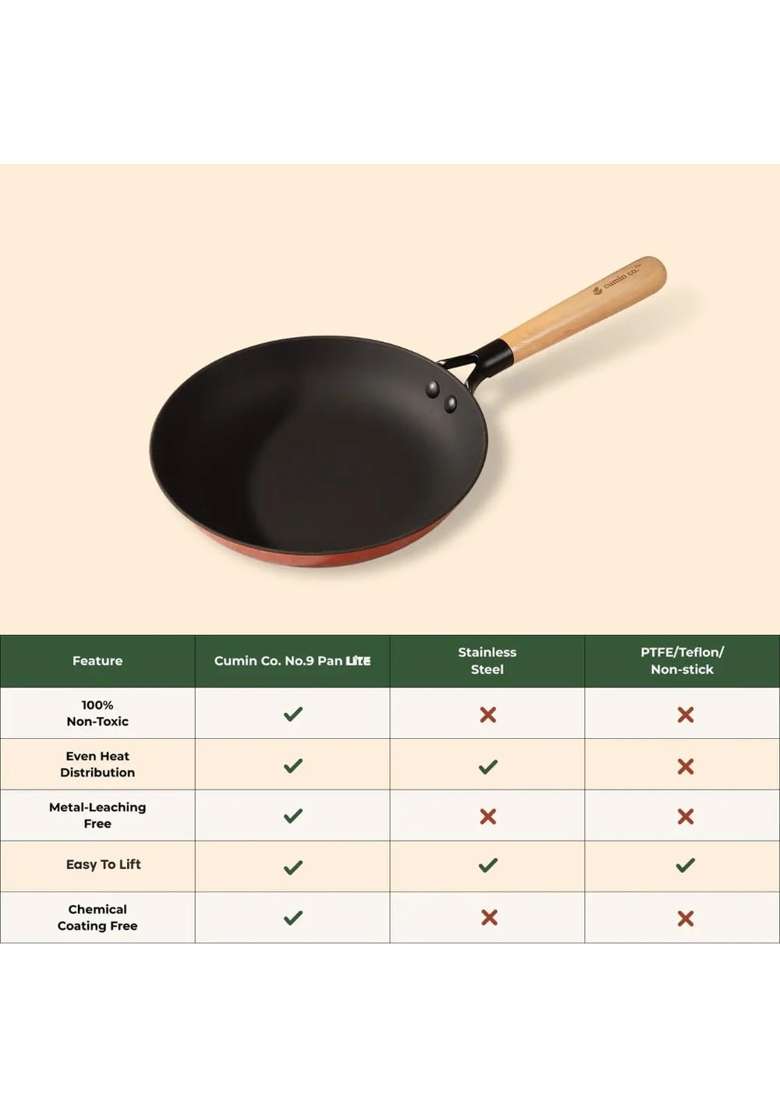 CUMIN CO. Enamel Cast Iron Fry Pan LITE with Lid | 2 L | 2.1 Qt | 26 cm | 10.2 Inch | Induction Compatible | Non-Toxic | Non-Stick - Indya