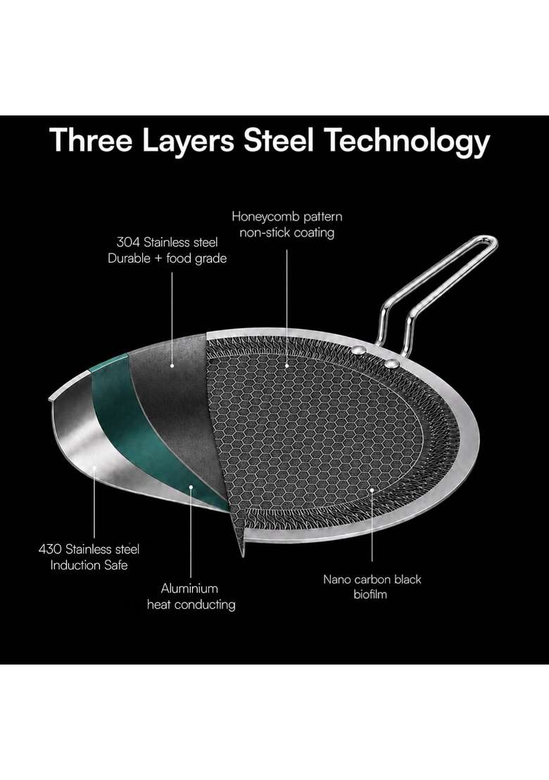 ZENSIL Hexaprime Hybrid Triply Stainless Steel Roti Tawa Flat Griddle | 25 cm | 9.8 Inch | Induction Compatible | Heavy Bottom | PFOA Free | Non-Stick - Indya