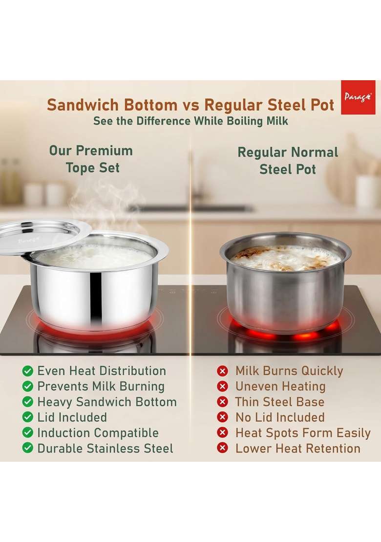 Parage Tri-Bond Stainless Steel Tope Cooking Pot Set with Lid | 1 L | 1.1 Qt | 2-Piece Set | Induction Compatible | Tri-Ply - Indya