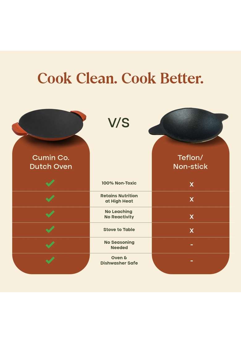 CUMIN CO. Enamel Cast Iron Appam Pan Ebelskiver-Style Pan | 22 cm | 8.7 Inch | Non-Toxic | Non-Stick - Indya