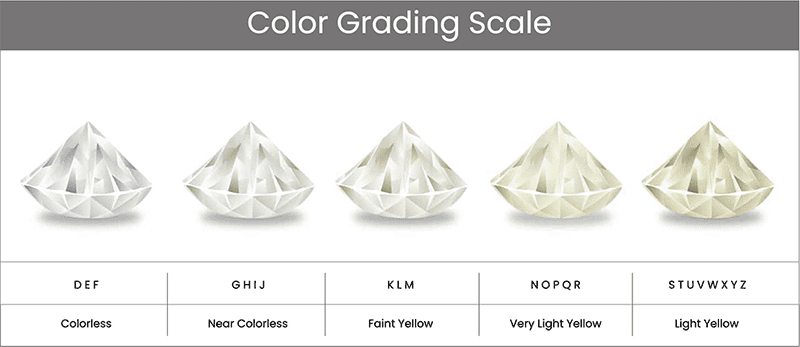 Color Grades