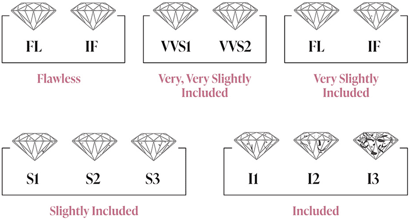 Color Grades